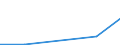 Flow: Exports / Measure: Values / Partner Country: World / Reporting Country: Slovakia