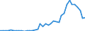 Flow: Exports / Measure: Values / Partner Country: World / Reporting Country: Spain