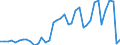 Flow: Exports / Measure: Values / Partner Country: World / Reporting Country: Switzerland incl. Liechtenstein