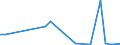 Flow: Exports / Measure: Values / Partner Country: World / Reporting Country: Turkey