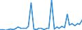 Flow: Exports / Measure: Values / Partner Country: World / Reporting Country: United Kingdom