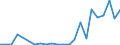 Flow: Exports / Measure: Values / Partner Country: France excl. Monaco & overseas / Reporting Country: Spain