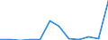 Flow: Exports / Measure: Values / Partner Country: France excl. Monaco & overseas / Reporting Country: Switzerland incl. Liechtenstein