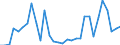 Flow: Exports / Measure: Values / Partner Country: France incl. Monaco & overseas / Reporting Country: Belgium