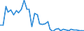 Flow: Exports / Measure: Values / Partner Country: France incl. Monaco & overseas / Reporting Country: Germany
