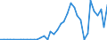 Flow: Exports / Measure: Values / Partner Country: France incl. Monaco & overseas / Reporting Country: Italy incl. San Marino & Vatican
