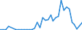 Flow: Exports / Measure: Values / Partner Country: France incl. Monaco & overseas / Reporting Country: Spain