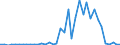 Flow: Exports / Measure: Values / Partner Country: France incl. Monaco & overseas / Reporting Country: Switzerland incl. Liechtenstein