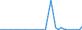 Flow: Exports / Measure: Values / Partner Country: France incl. Monaco & overseas / Reporting Country: United Kingdom