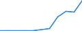 Flow: Exports / Measure: Values / Partner Country: Germany / Reporting Country: Austria