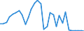 Flow: Exports / Measure: Values / Partner Country: Germany / Reporting Country: Belgium
