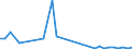 Flow: Exports / Measure: Values / Partner Country: Germany / Reporting Country: Canada