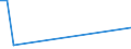 Flow: Exports / Measure: Values / Partner Country: Germany / Reporting Country: Finland