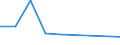 Flow: Exports / Measure: Values / Partner Country: Germany / Reporting Country: Greece