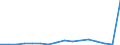 Flow: Exports / Measure: Values / Partner Country: Germany / Reporting Country: Netherlands
