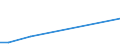 Flow: Exports / Measure: Values / Partner Country: Germany / Reporting Country: Poland