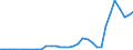 Flow: Exports / Measure: Values / Partner Country: Germany / Reporting Country: Spain