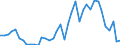 Flow: Exports / Measure: Values / Partner Country: Germany / Reporting Country: Switzerland incl. Liechtenstein