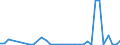 Flow: Exports / Measure: Values / Partner Country: Germany / Reporting Country: United Kingdom