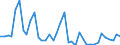 Flow: Exports / Measure: Values / Partner Country: Italy excl. San Marino & Vatican / Reporting Country: Germany