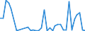 Flow: Exports / Measure: Values / Partner Country: World / Reporting Country: Australia