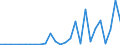 Flow: Exports / Measure: Values / Partner Country: World / Reporting Country: Austria
