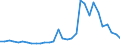 Flow: Exports / Measure: Values / Partner Country: World / Reporting Country: Belgium