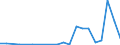 Flow: Exports / Measure: Values / Partner Country: World / Reporting Country: Czech Rep.