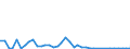 Flow: Exports / Measure: Values / Partner Country: World / Reporting Country: Denmark
