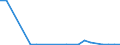 Flow: Exports / Measure: Values / Partner Country: World / Reporting Country: Finland
