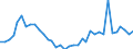 Flow: Exports / Measure: Values / Partner Country: World / Reporting Country: France incl. Monaco & overseas