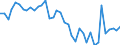 Flow: Exports / Measure: Values / Partner Country: World / Reporting Country: Germany