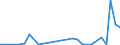 Flow: Exports / Measure: Values / Partner Country: World / Reporting Country: Greece