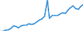 Flow: Exports / Measure: Values / Partner Country: World / Reporting Country: Italy incl. San Marino & Vatican