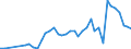 Flow: Exports / Measure: Values / Partner Country: World / Reporting Country: Japan