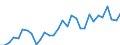 Flow: Exports / Measure: Values / Partner Country: World / Reporting Country: Mexico