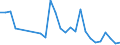 Flow: Exports / Measure: Values / Partner Country: World / Reporting Country: Netherlands