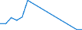 Flow: Exports / Measure: Values / Partner Country: World / Reporting Country: New Zealand
