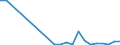 Flow: Exports / Measure: Values / Partner Country: World / Reporting Country: Poland