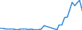 Flow: Exports / Measure: Values / Partner Country: World / Reporting Country: Portugal