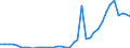 Flow: Exports / Measure: Values / Partner Country: World / Reporting Country: Spain