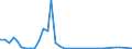 Flow: Exports / Measure: Values / Partner Country: World / Reporting Country: Sweden