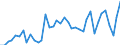 Flow: Exports / Measure: Values / Partner Country: World / Reporting Country: Switzerland incl. Liechtenstein