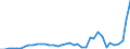 Flow: Exports / Measure: Values / Partner Country: World / Reporting Country: United Kingdom