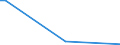 Flow: Exports / Measure: Values / Partner Country: Bahamas / Reporting Country: Germany