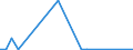 Flow: Exports / Measure: Values / Partner Country: Canada / Reporting Country: Belgium