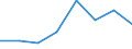 Flow: Exports / Measure: Values / Partner Country: Canada / Reporting Country: EU 28-Extra EU