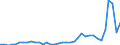 Flow: Exports / Measure: Values / Partner Country: Canada / Reporting Country: France incl. Monaco & overseas