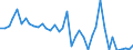 Flow: Exports / Measure: Values / Partner Country: Canada / Reporting Country: Germany