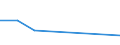 Flow: Exports / Measure: Values / Partner Country: Canada / Reporting Country: Israel